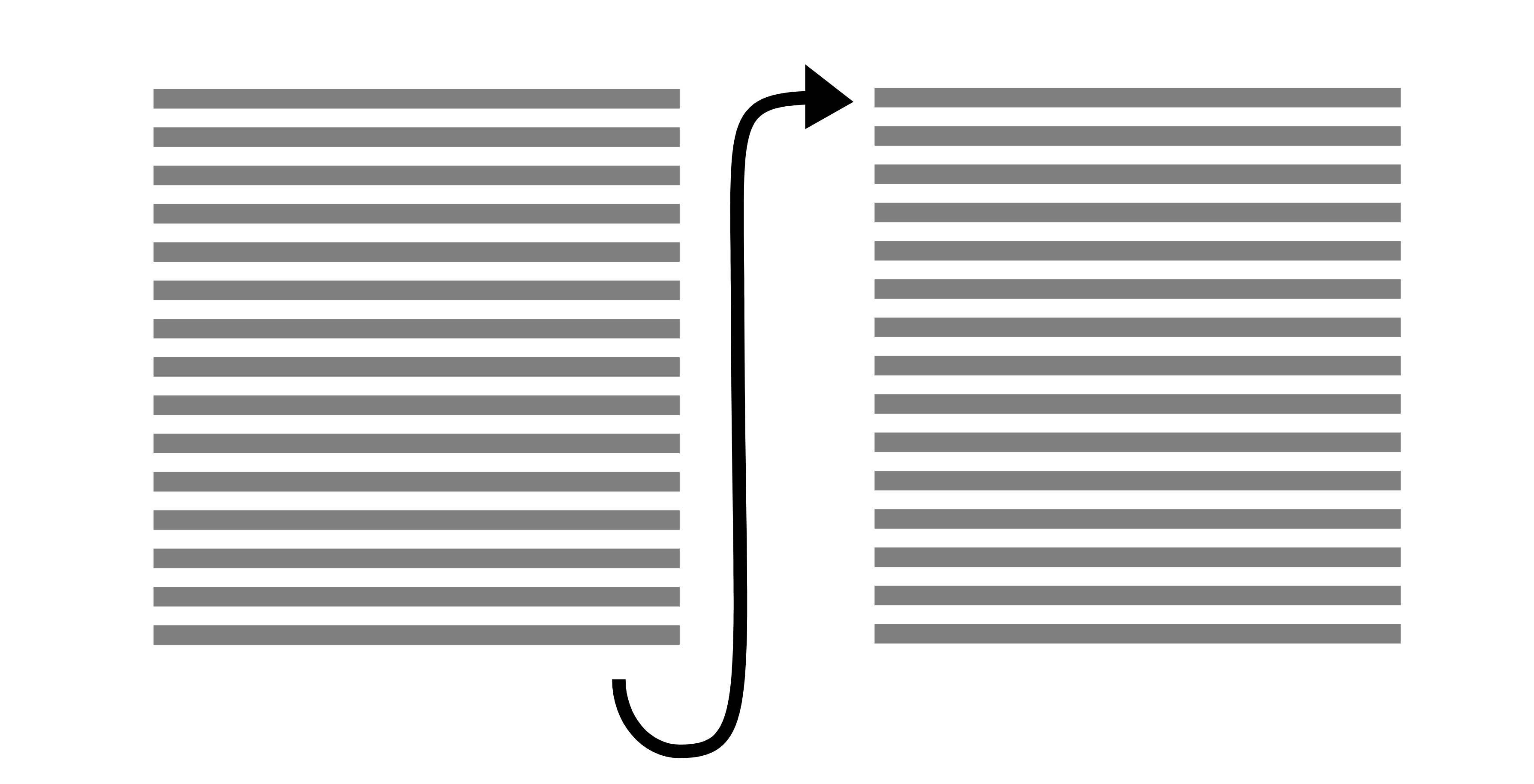 To kolonner ved siden av hverandre med tekstlinjer. Pil leder fra nederst på venstre kolonne til øverst på høyre kolonne. Illustrasjon.
